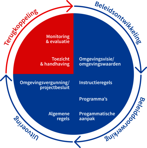 fig 6.1 Terugkoppeling_3000px