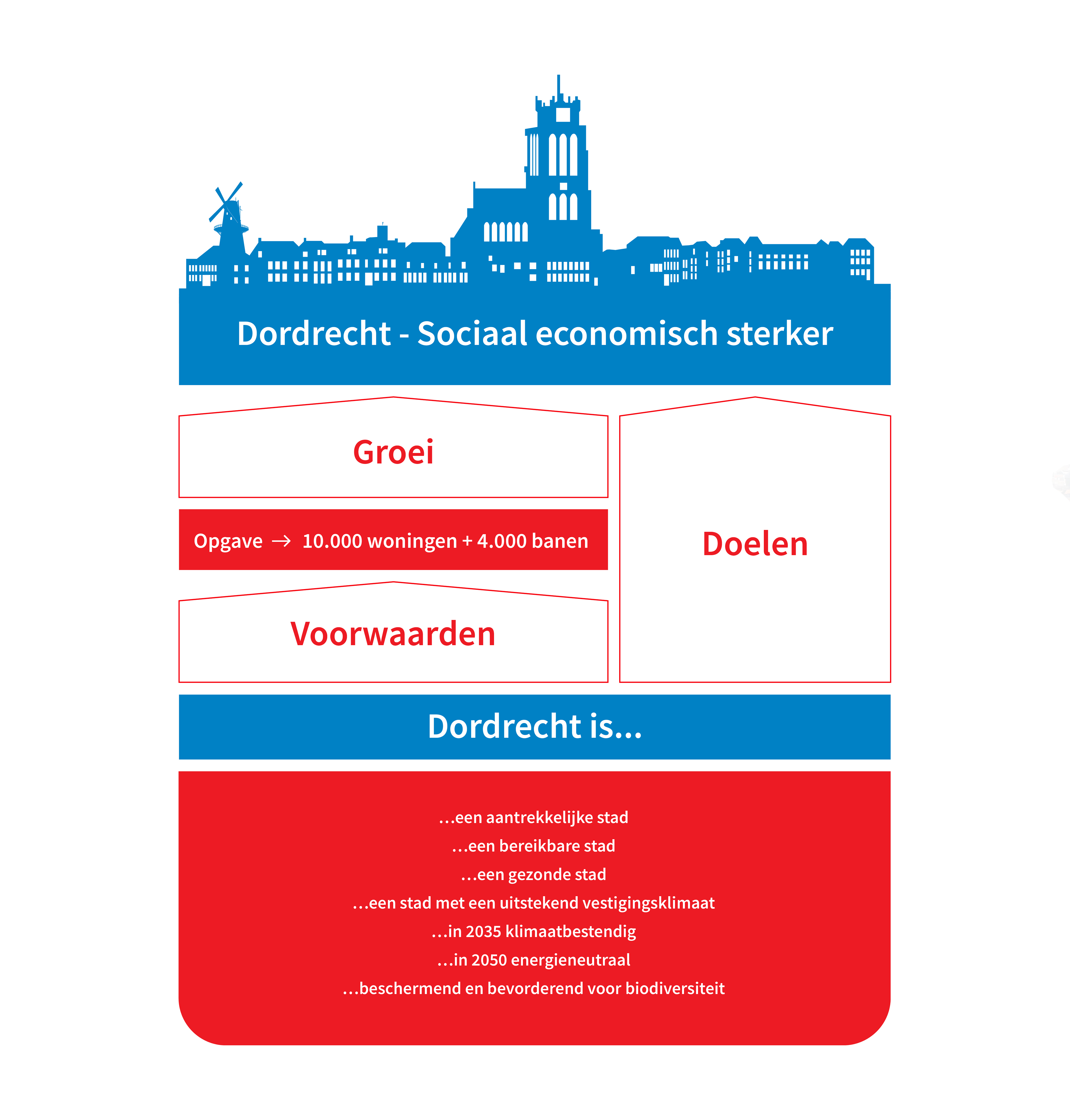 Iconen van de 7 doelen