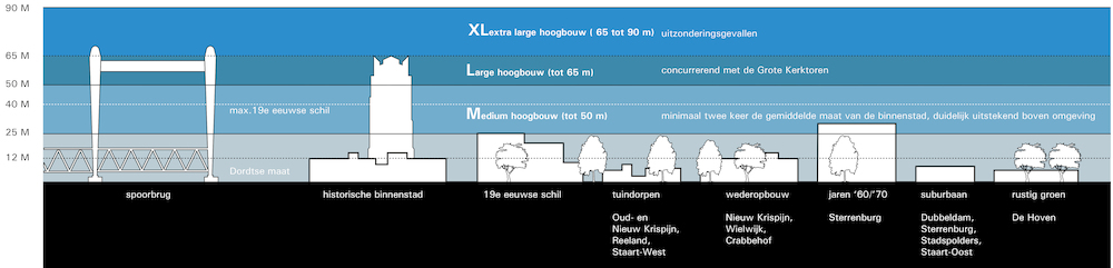 fig. 4.37 hoogbouwmaat blauw 20200818