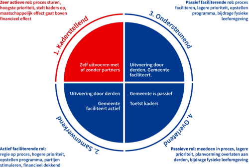 fig 5.21 Rolneming gemeente kaderstellend_3000px