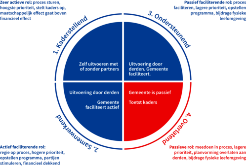 fig 5.4 Rolneming gemeente overlatend_3000px fig 5.4 Rolneming gemeente overlatend_3000px